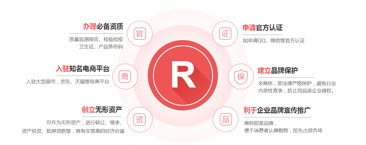 鄠邑商标注册的作用